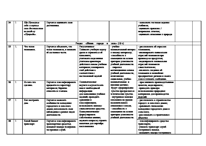 Календарно тематический план по окружающему миру 2 класс перспектива