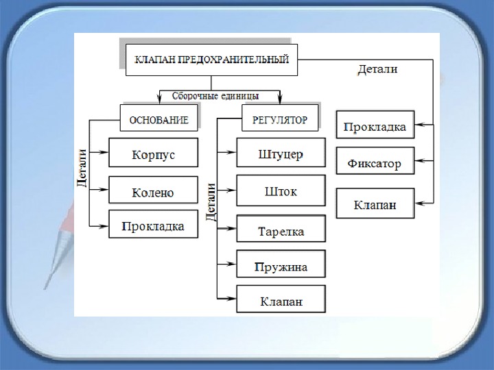 Схема деления пример