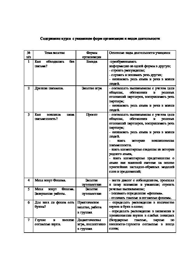 Технологическая карта по внеурочной деятельности 2 класс