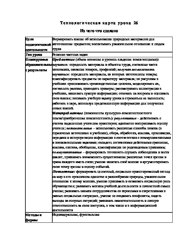 Конспект урока по окружающему миру "Из чего что сделано"(2 класс)