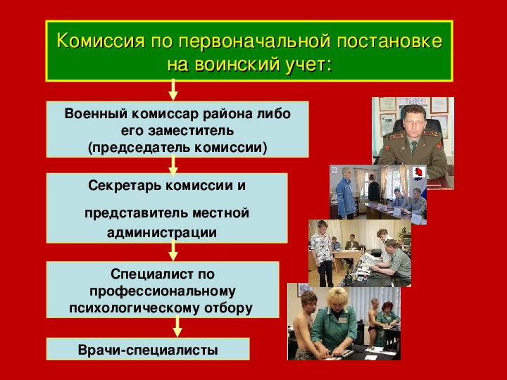 Назначение воинского учета. Порядок постановки на воинский учет. Первоначальная постановка граждан на воинский учет. Порядок организации воинского учета. Организация воин кого учета.