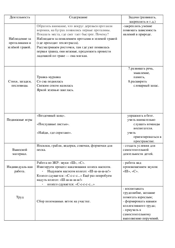 Наблюдение  за тополем.