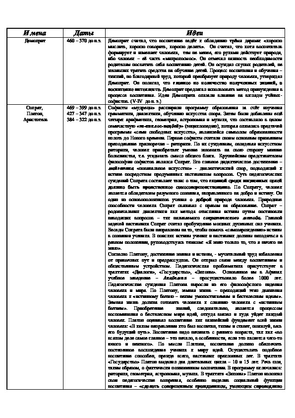 Обложка для материала ИДЕИ
