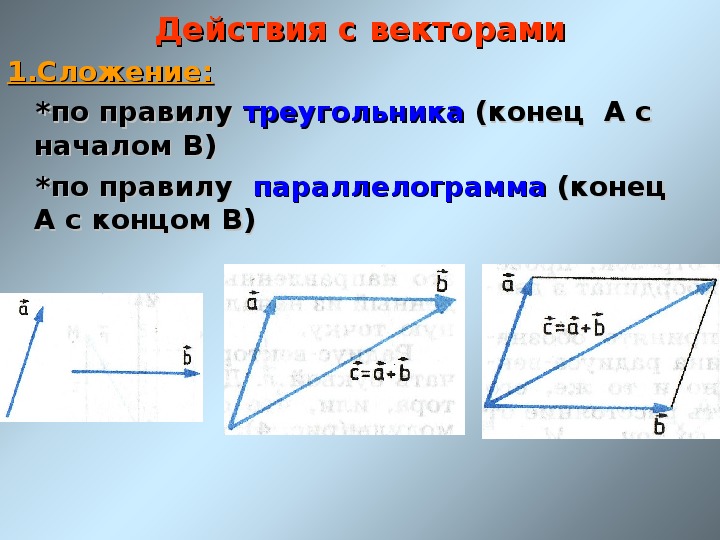 Действия с векторами