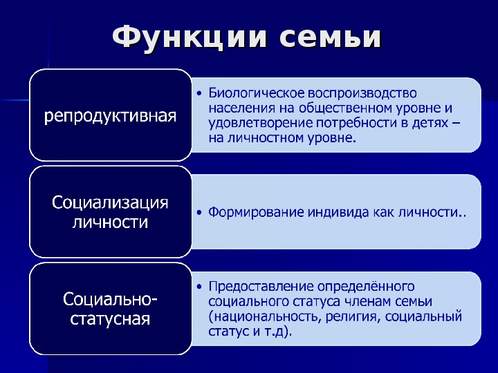 Проект на тему семья как малая группа и социальный институт 6 класс