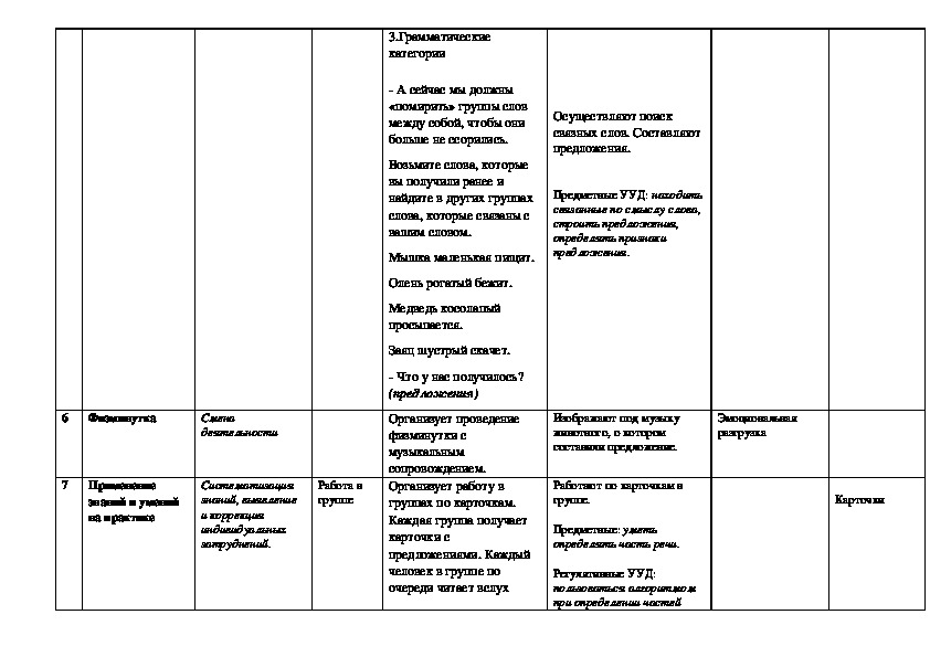 План конспект урока по русскому языку 2 класс