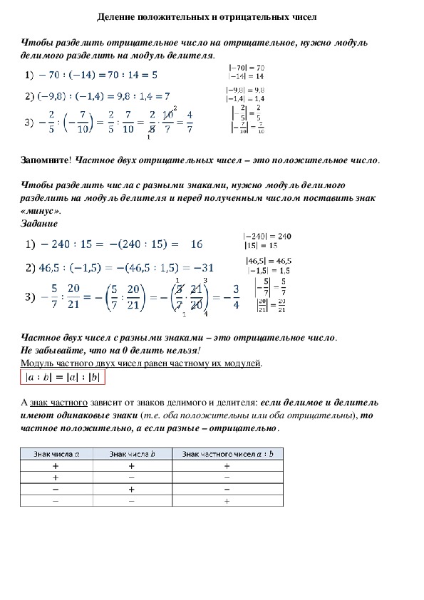 Опорный конспект по математике по теме «Деление положительных и отрицательных чисел» (6 класс)
