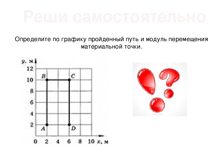 График движения материальной точки представлен на рисунке определите пройденный путь и перемещение