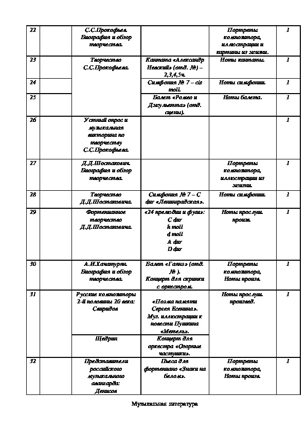 Тематический план по музыке