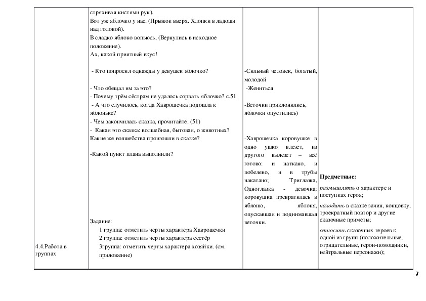 Технологическая карта хаврошечка