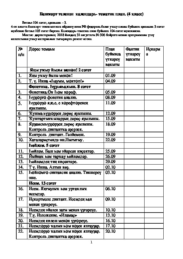 Календарно-тематическое планирование по баш  языку 4 класс