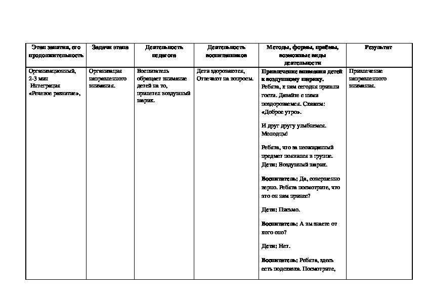 Технологическая карта по развитию