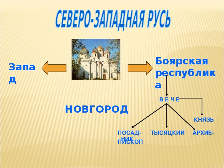 Посадский новгород. Боярская Республика. Тысяцкий