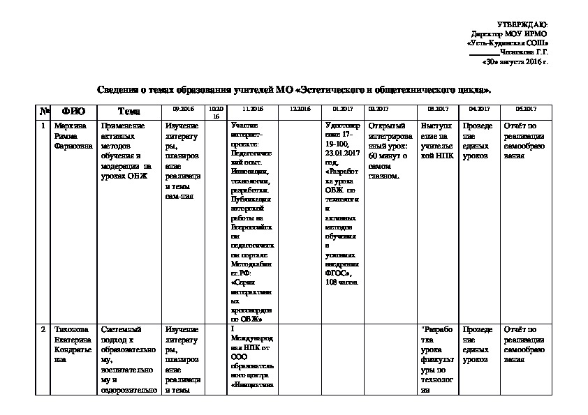 Шаблоны-таблицы для руководителя МО эстетического и общетехнического цикла за 2016-2017 учебного года.