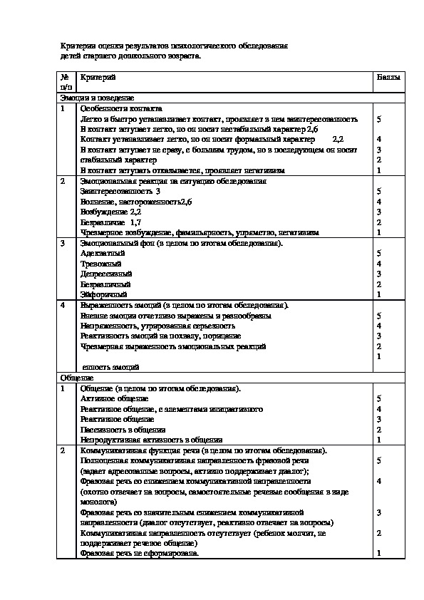 Разрезные картинки оценка результатов