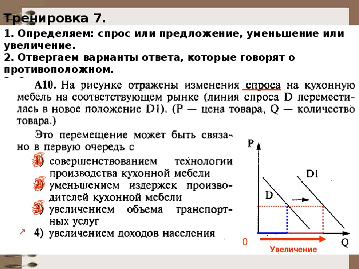 Спрос и предложение план егэ обществознание