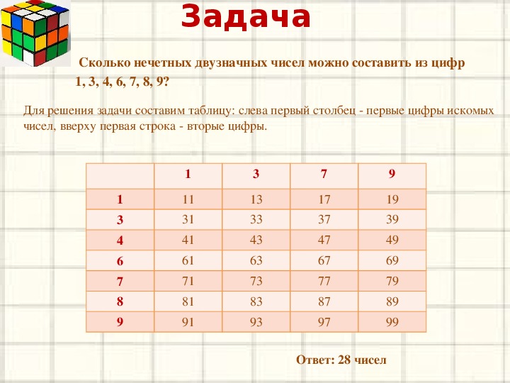 Комбинаторные задачи 9 класс мордкович презентация