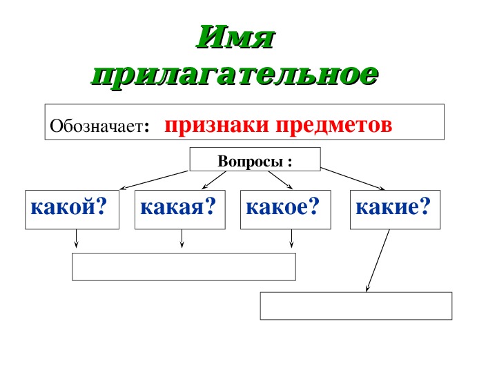 Открытый урок имя прилагательное 2 класс