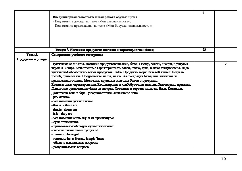 Рабочая программа технологии 9