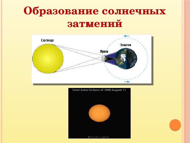 Солнечное затмение как часто происходит на земле. Образование лунных и солнечных затмений. Лунное затмение схема астрономия. Классификация солнечных затмений. Затмение это в астрономии.