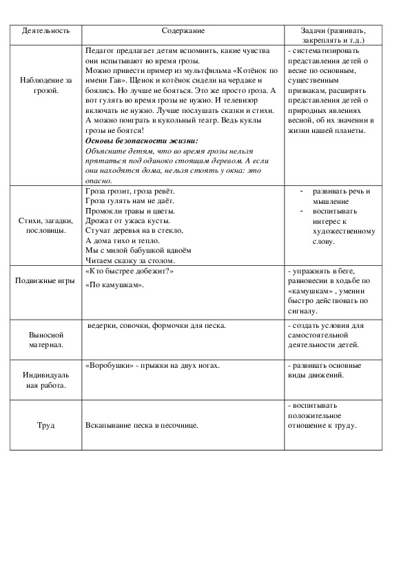 Обложка для материала Наблюдение за грозой.