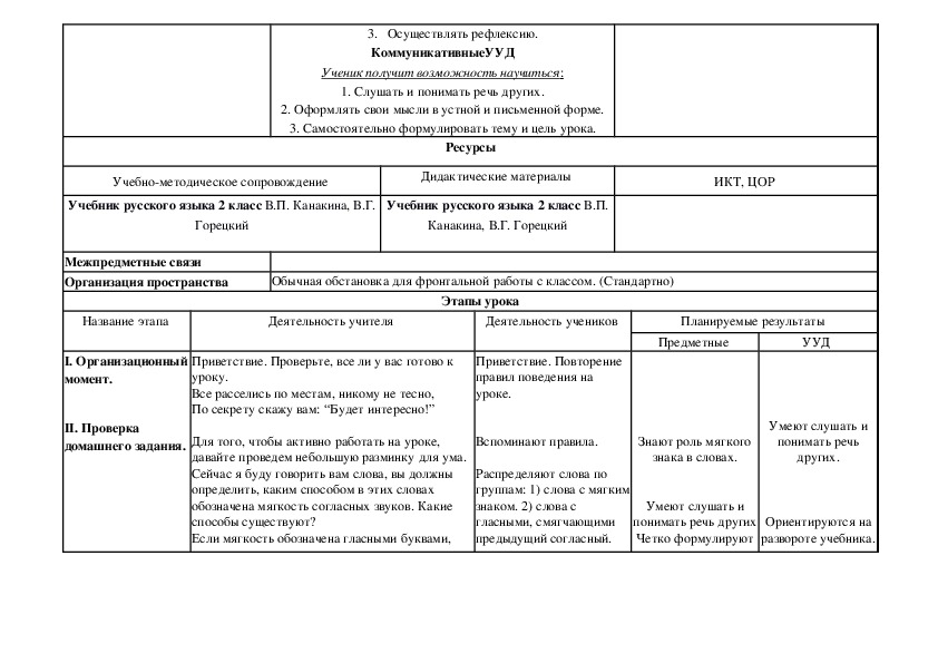 Технологическая карта урока по русскому языку 2 класс