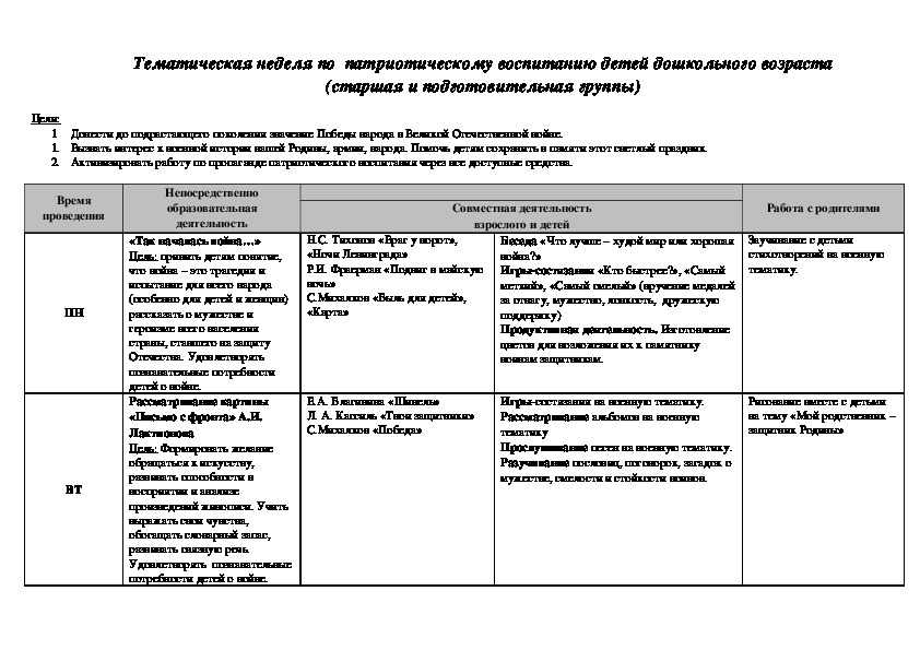 Неделя патриотического воспитания для старших дошкольников