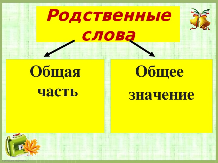 Корень в слове презентация