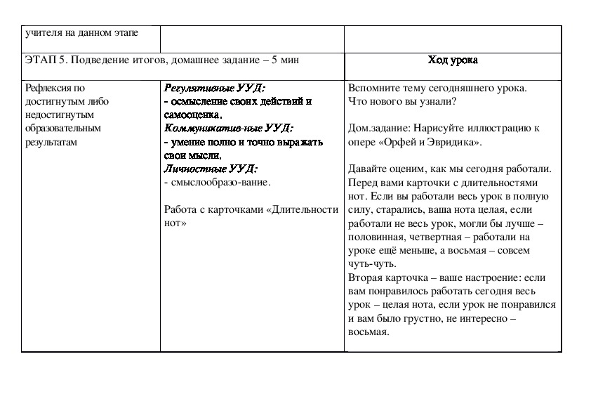 Технологическая карта урока музыки 1 класс опера сказка