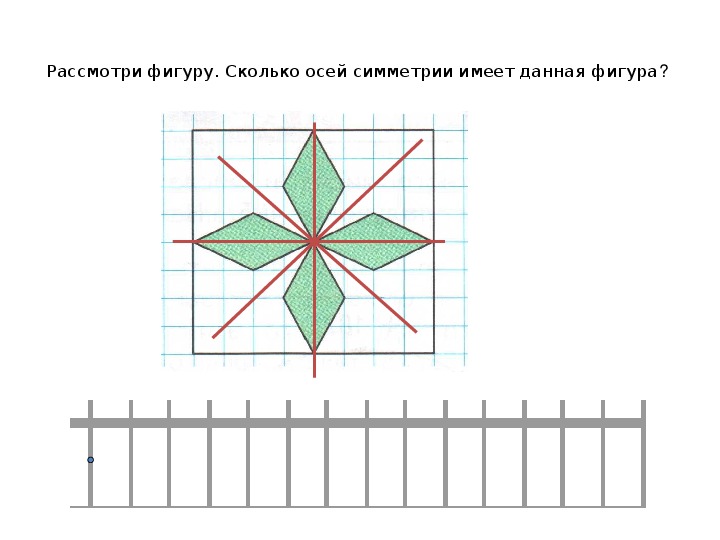 Сколько осей имеют фигуры. Что такое ось симметрии 3 класс математика. Сколько осей симметрии имеет.
