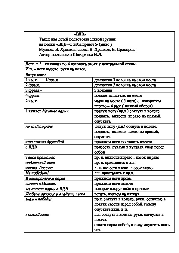Танец для детей подготовительной группы                на песню «ВДВ –С неба привет!» (микс )              Музыка: В. Храпков, слова: В. Храпков, В. Прохоров        Танец для детей подготовительной группы