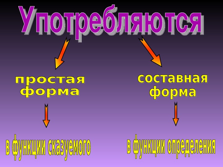 Spotlight 6 степени сравнения прилагательных презентация