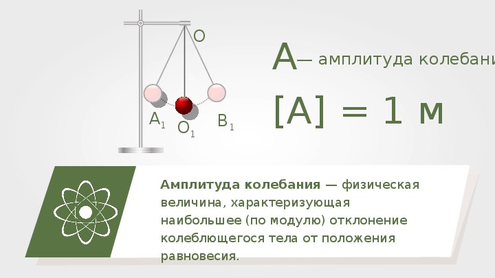 Презентация колебательное движение величины характеризующие колебательное движение