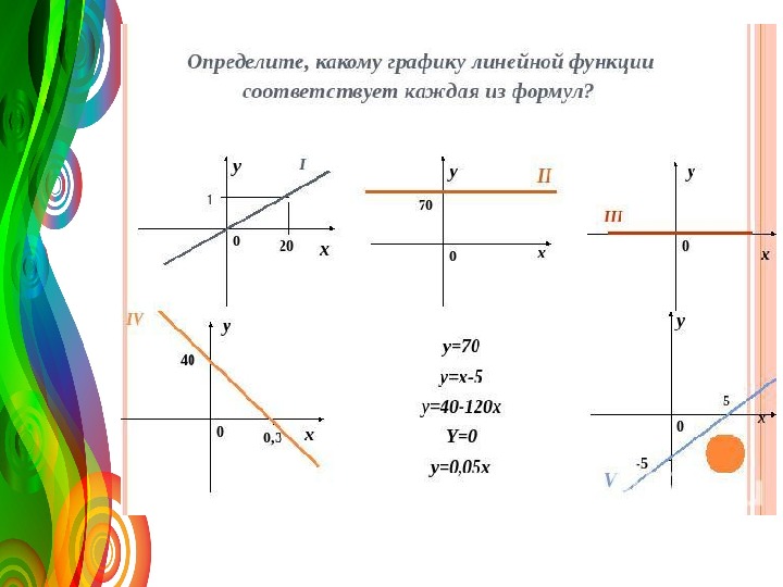 Построить график 7 класс алгебра