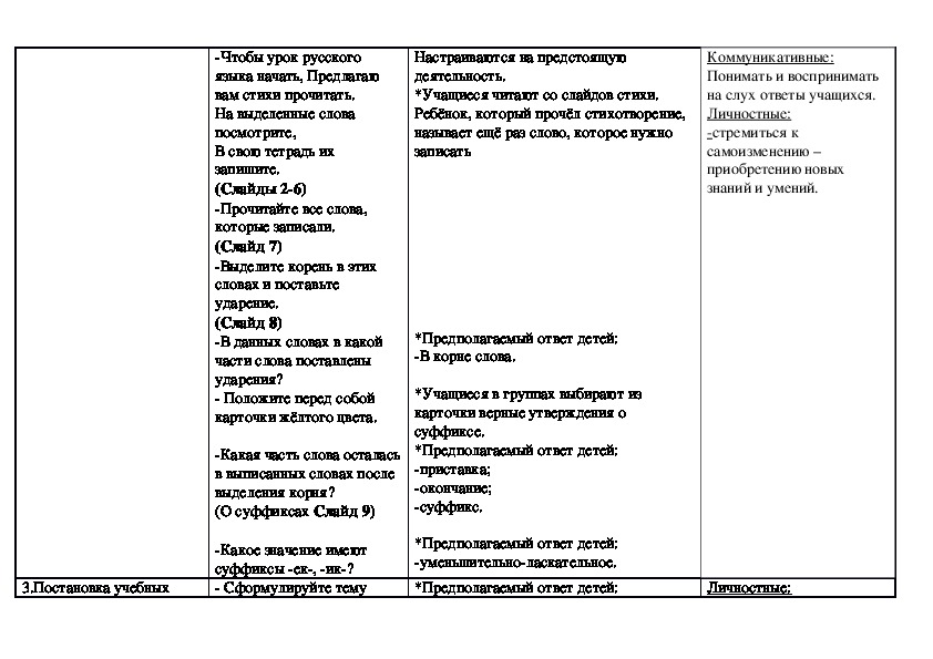 Технологическая карта урока русского языка во 2 классе на тему "Правописание слов с суффиксами -ек-, -ик-".