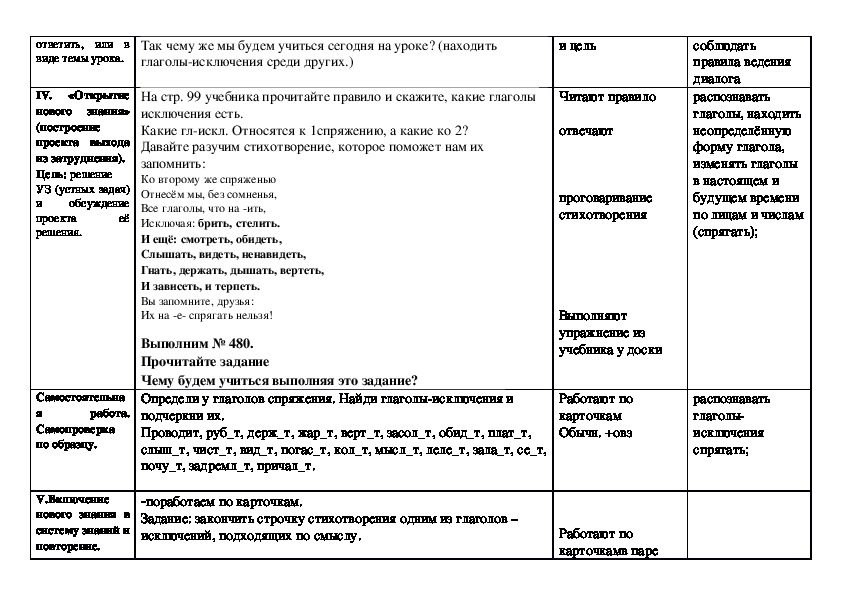 Безличные глаголы 6 класс технологическая карта урока