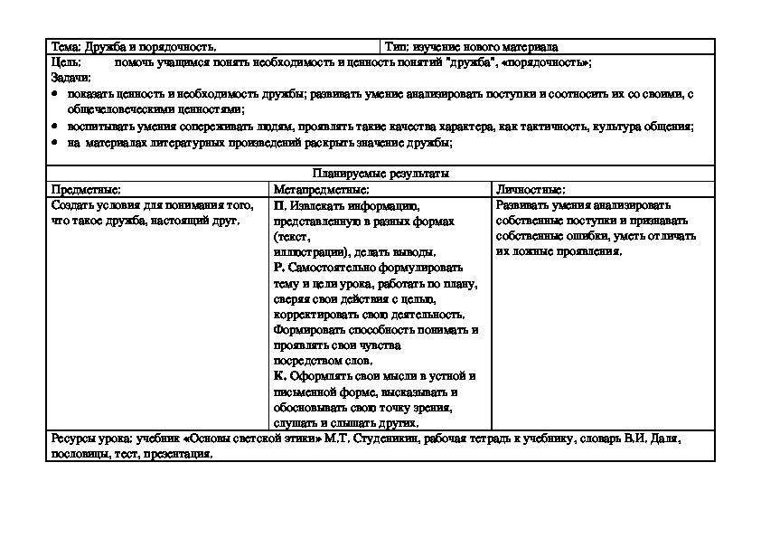 Урок ОРКСЭ в 4 классе "Дружба и порядочность"