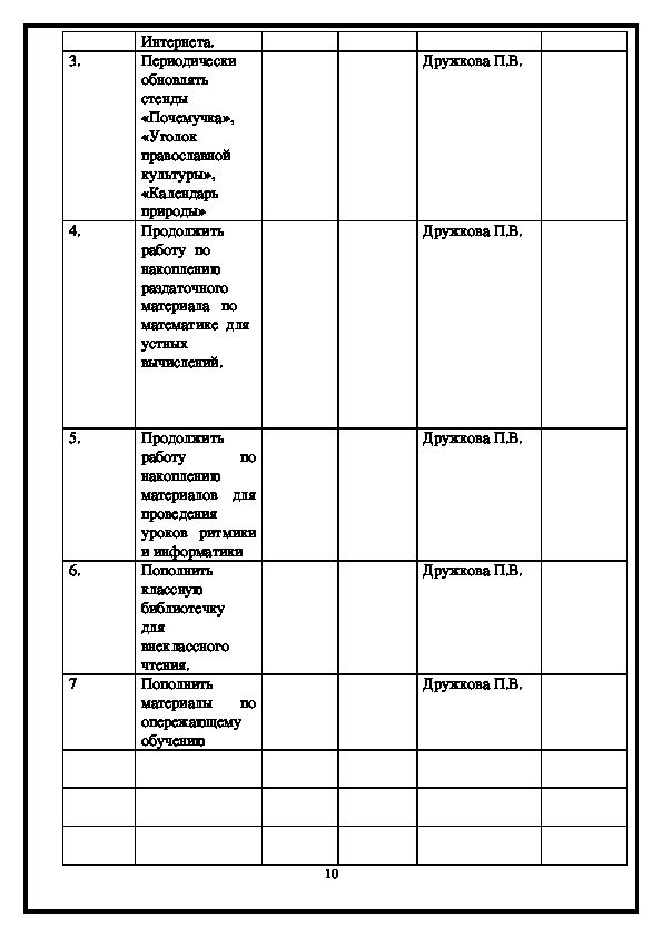 Паспорт кабинета русского языка и литературы образец