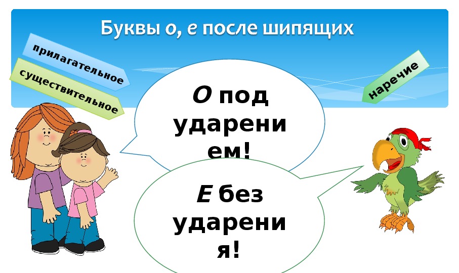 О е после шипящих в наречиях презентация 7 класс