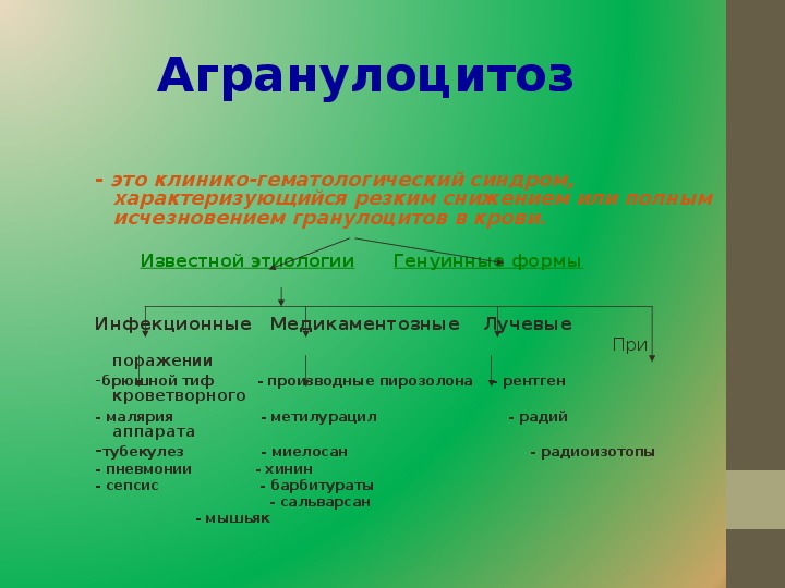 Клиническая картина агранулоцитоза