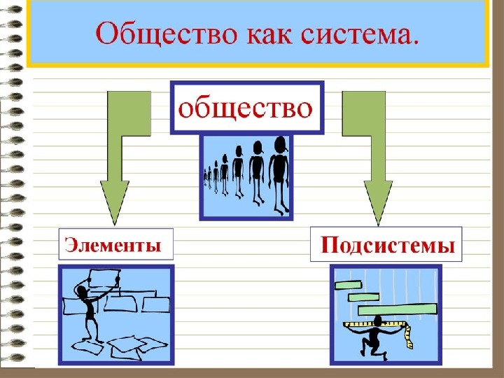 Общество как сложная система презентация