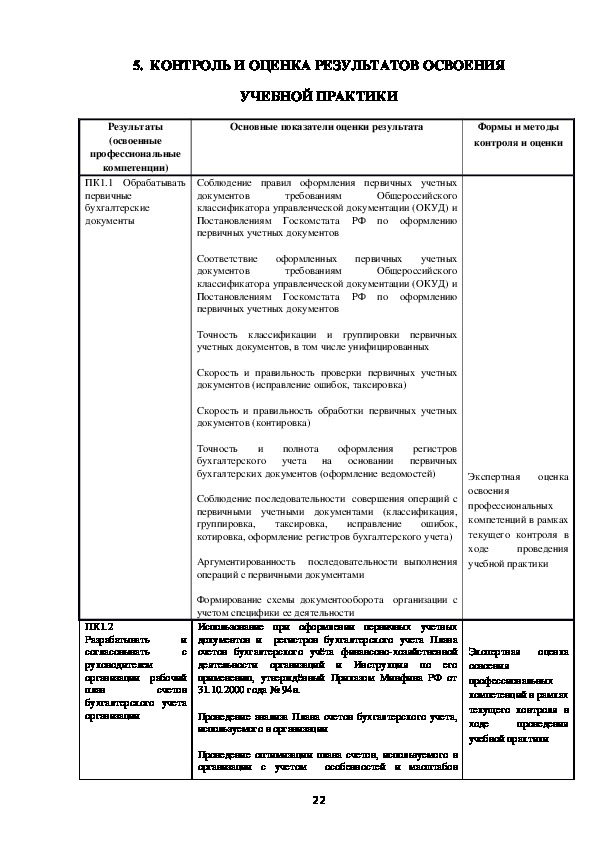 Отчет по практике пм 02 бухгалтерский учет. Учебная практика ПМ.01. Практика ПМ 01 Бухучет. Презентация по пм1 документация хозяйственных операций.