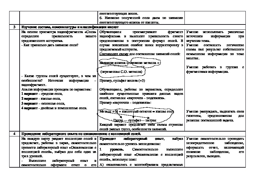 Технологическая карта урока химии