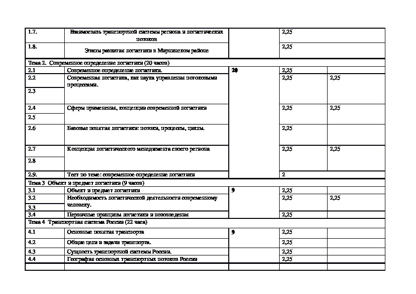 Логистика контрольная работа