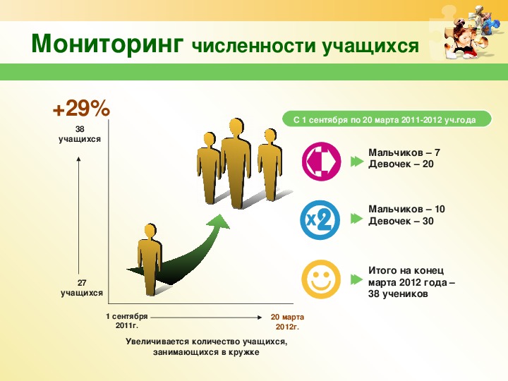 Презентация модельного агентства