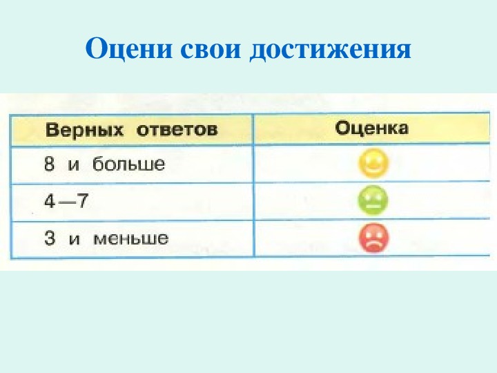 Проверим себя и оценим свои достижения 1 класс азбука 2 часть презентация