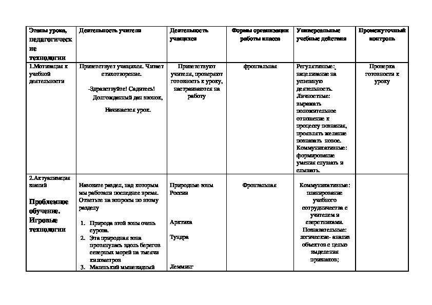 Технологические карты уроков природы