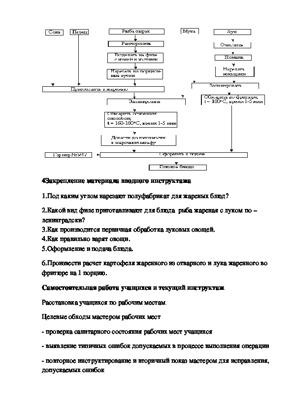 Схема приготовления блюда рыба в тесте жареная