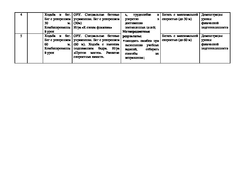 Программно целевое планирование развития физической культуры и спорта строится по логической схеме