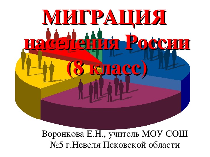 Презентация по географии "Миграция населения России" (8 класс)